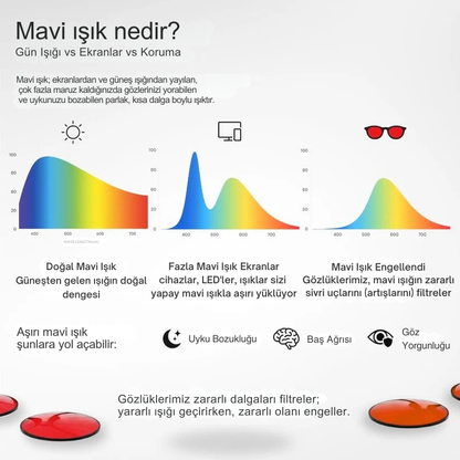 Flow® | Unisex Kırmızı Lensli Mavi Işık Engelleyici Gözlük